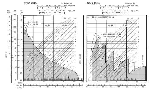 TR35剛性自卸車性能數據