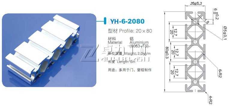 2080IXͲ