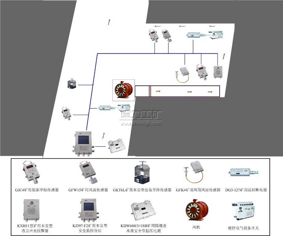 風電甲烷閉鎖系統(tǒng)-煤礦甲烷、風速、溫度監(jiān)測系統(tǒng)